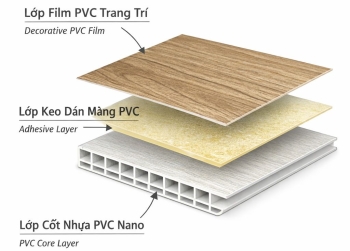 NHỮNG ƯU NHƯỢC ĐIỂM CỦA TẤM NHỰA NANO